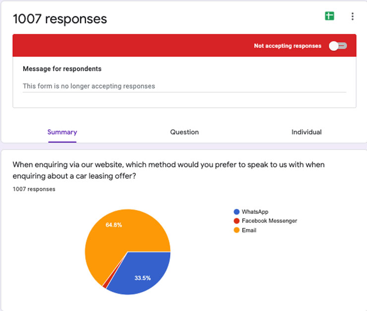 Poll test results for Whatsapp